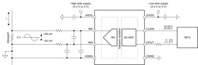 ±50mV input functionally isolated delta-sigma modulator for current sensing