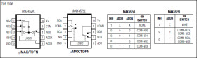 Low-Voltage, Single-Supply Analog Multiplexers/Switches