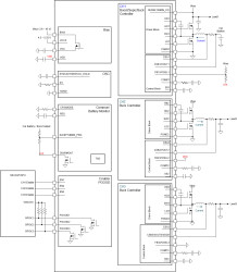 42V wide-Vin triple buck and boost controller for automotive applications