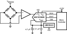 16-Bit, 250-kSPS, 1-Ch SAR ADC with fully differential input