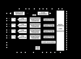 24-Bit, 4-Channel Simultaneous Sampling 1.5 MSPS Precision Alias Free ADC
