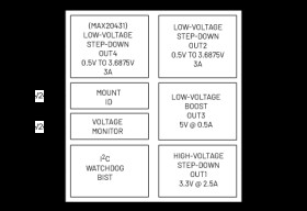 Four-/Three-Output Mini PMICs for Safety Applications