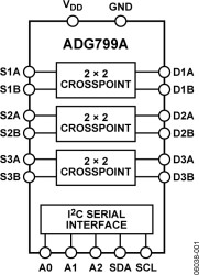 IC® Compatible, Wide Bandwidth, Triple 2x2 Crosspoint Switch