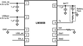 Dual source USB/AC Li chemistry charger IC for portable applications
