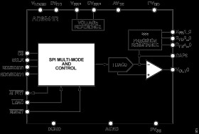 Single Channel, 12-/16-Bit, 16 MUPS, Multispan, Multi-IO SPI DAC