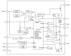 4-V to 16-V input, 6-A synchronous buck converter, 900-mV reference voltage, latch-off current limit