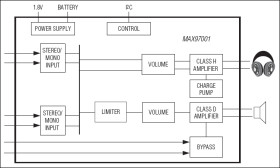 Audio Subsystem with Mono Class D Speaker and Class H Headphone Amplifiers