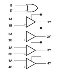 Quad channel high-speed differential receiver