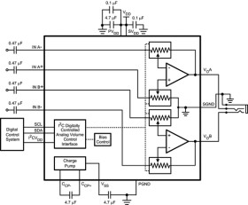52-mW, stereo, analog input headphone amplifier