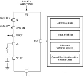 40-V, 200-mΩ, 1-ch automotive smart high-side switch with adjustable current limit