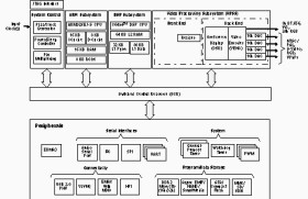 DaVinci Digital Media System-on-Chip