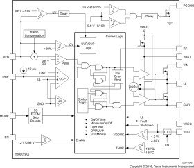 High-efficiency 1.5-V to 15-V, 20-A synchronous SWIFT™ buck converter with eco-mode