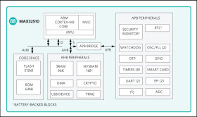 DeepCover Secure Arm Cortex-M3-Based Flash Microcontroller