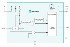 High-Accuracy, Surge-Protected Overvoltage Protectors