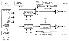 3.3V EconOscillator Frequency Synthesizer