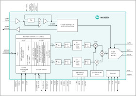 16-Bit, 5.9Gsps Interpolating and Modulating RF DAC with JESD204B Interface