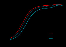 36V, 16A buck-boost converter with PPS control