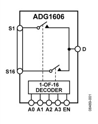 4.5 Ω R, 16-Channel, Differential 8-Channel, ±5V, +12 V, +5 V, and +3.3 V Multiplexers