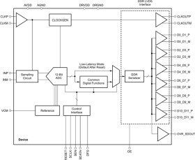 12-Bit, 200-MSPS Analog-to-Digital Converter (ADC)