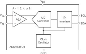 Automotive, 12-Bit, 128SPS, 1-Ch Delta-Sigma ADC w/ PGA, Oscillator & I2C