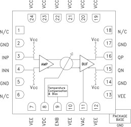 Broadband Analog Time Delay SMT, DC - 24 GHz