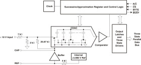 16-Bit 250kHz CMOS Analog-to-Digital Converter With Parallel Interface 4.096V Internal Reference