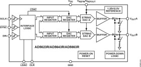Dual 16-Bit DAC with 5 ppm/°C On-Chip Reference