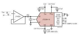18-Bit, 250ksps, Pseudo-Differential Unipolar SAR ADC with 97dB SNR