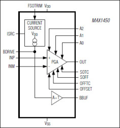 Low-Cost, 1%-Accurate Signal Conditioner for Piezoresistive Sensors