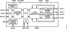 Digital Input Stereo, 2 W, Class-D Audio Power Amplifier