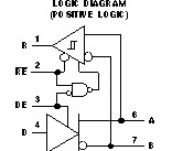 High-Output RS-485 Transceiver