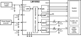 2MHz, 1A/1A Dual Step-Down Converters + Low-Dropout Linear Regulator