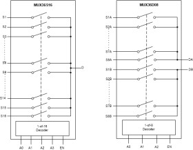 1-pA on-state leakage current, 36-V, 16:1, 1-channel, precision analog multiplexer