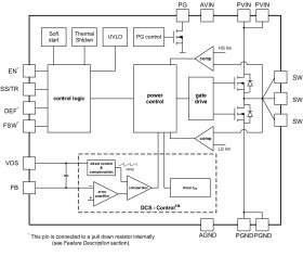 3-17V 3A Step-Down Converter with DCS-Control in 3x3 QFN Package
