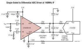 1.9GHz Low Noise, Low Distortion Differential ADC Driver for DC-300MHz