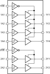 Automotive hex buffers and line drivers with non-inverting 3-state outputs
