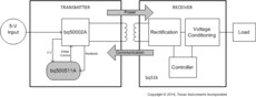 Wireless Power Transmitter Controller | RHA | 40 | -40 to 85