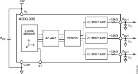 Small, Low Power, 3-Axis ±3 Accelerometer