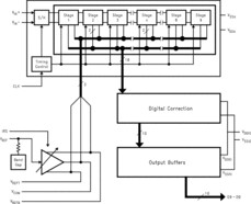 10-Bit, 65-MSPS Analog-to-Digital Converter (ADC) | PW | 28 | -40 to 85
