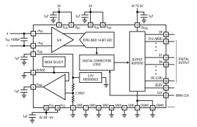 14-Bit, 6Msps, Sampling ADC