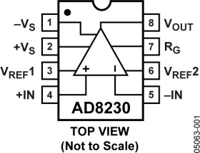 16 V Rail-to-Rail, Zero-Drift, Precision Instrumentation Amplifier