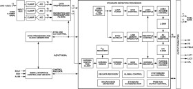 10-Bit NTSC/PAL/SECAM TV & Video Decoder