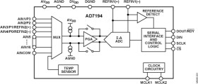 8-Channel, 4.8 kHz, Ultralow Noise, 24-Bit Sigma-Delta ADC with PGA