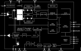High Performance FSK/ASK Transceiver IC