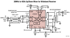 1MHz to 6GHz Wideband High Linearity Active Mixer