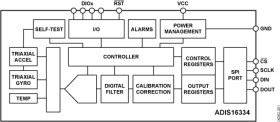 Low Profile, Six Degrees of Freedom Inertial Sensor