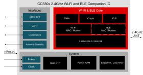 SimpleLink™ Wi-Fi 6 companion module
