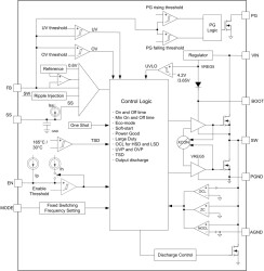 4.5V to 28V input, 10A synchronous buck converter