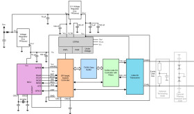 Automotive CAN FD controller with integrated CAN SIC transceiver