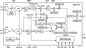 Single Phase Multifunction Energy Metering IC with di/dt Input (Serial-Port Interface)